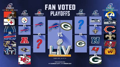 2021 nfl playoffs tree.